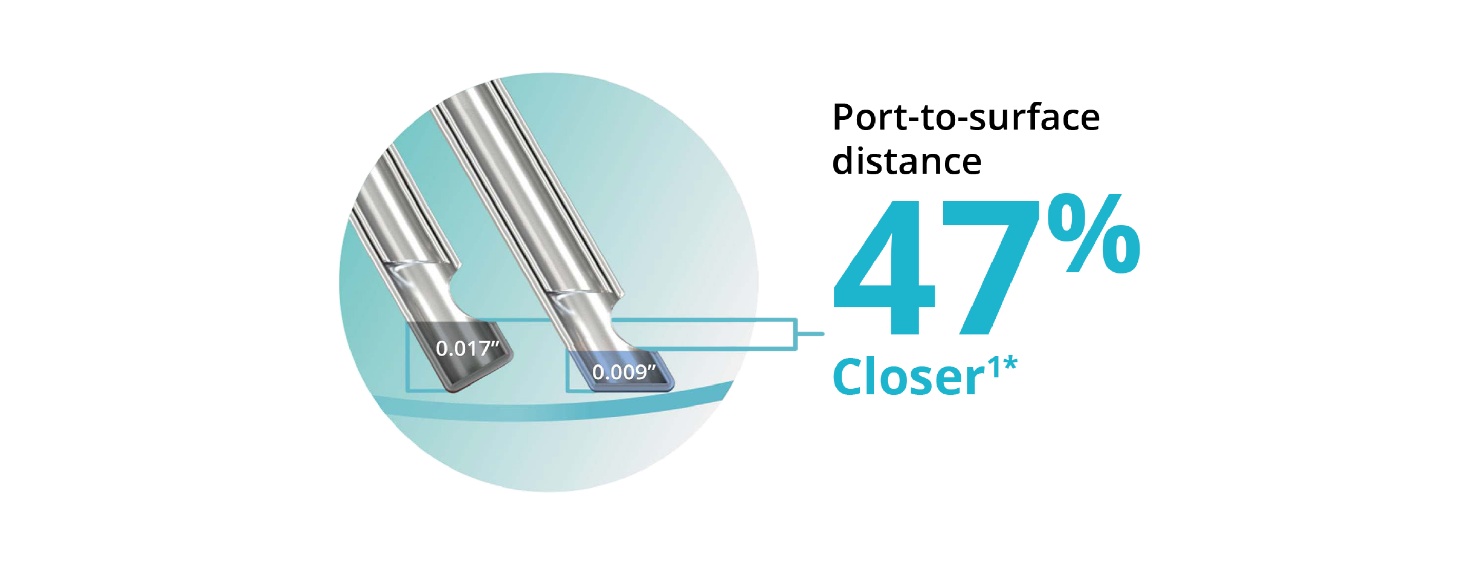 Advanced ULTRAVIT Beveled High Speed Probe This is Proximity